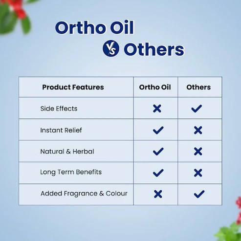 Ortho Oil